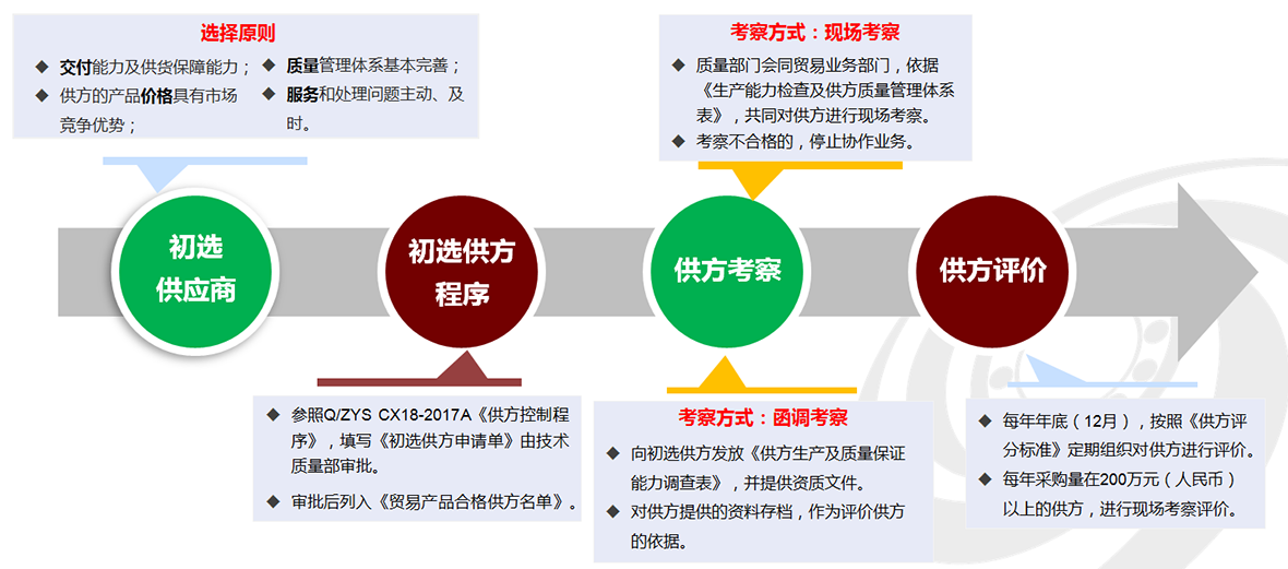 轴承商业效劳