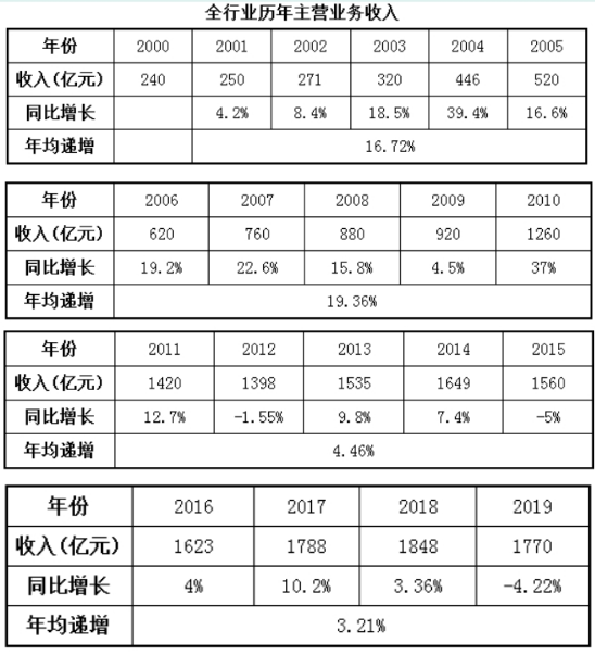 《天下轴承行业“十四五”生长妄想》解读-洛阳轴承