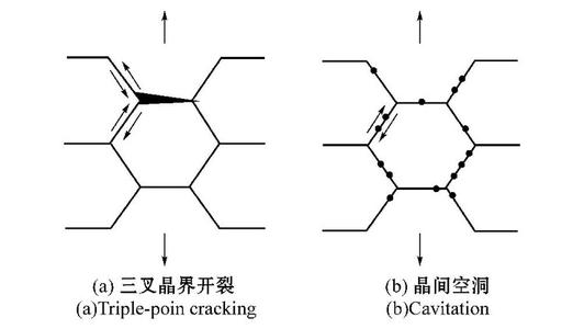 转动轴承的蠕动和蠕变-洛阳轴承