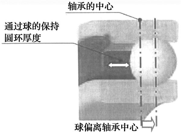 超高速球轴承设计影响因素及优化-洛阳轴承