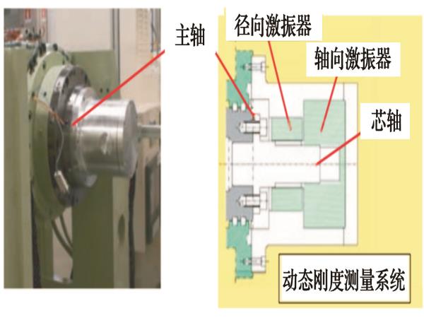 ?机床主轴动态刚度丈量系统-洛阳轴承