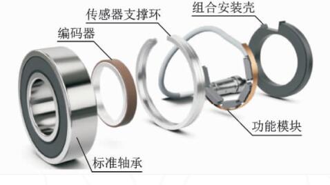 智能轴承要害手艺及生长趋势-洛阳轴承