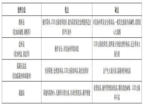 金属切削液的报废缘故原由及其处置惩罚手艺-洛阳轴承