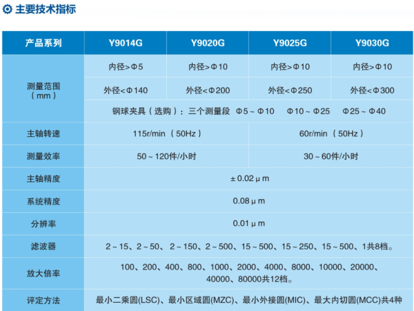 高速圆度波纹度丈量仪Y90系列-洛阳轴承