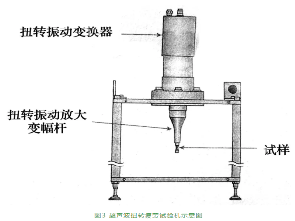 轴承钢高浓度氮化热处置惩罚和寿命评价-洛阳轴承