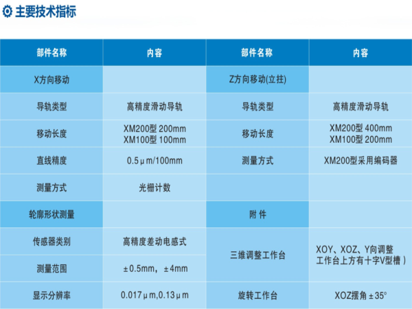 外貌形貌丈量仪XM200-洛阳轴承