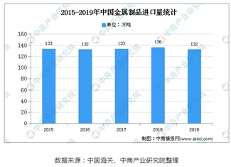 2020年中国金属零部件市场现状及特点剖析-洛阳轴承