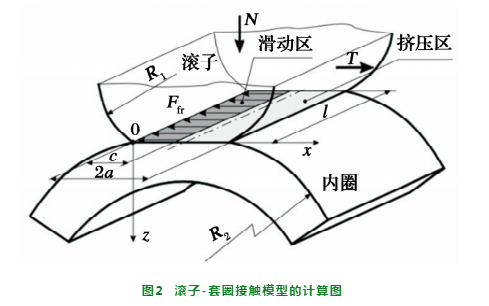 使用含超细金刚石-石墨粉的润滑脂镌汰转动轴承的疲劳磨损-洛阳轴承