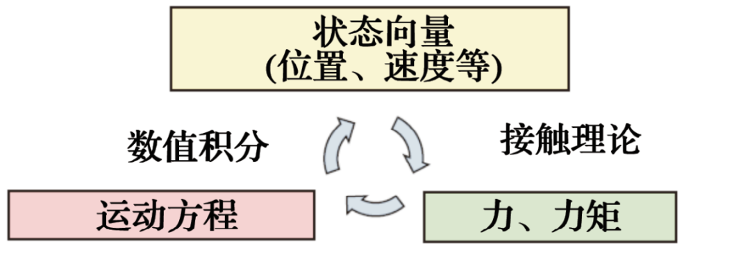 JTEKT转动轴承动力学剖析系统先容-洛阳轴承