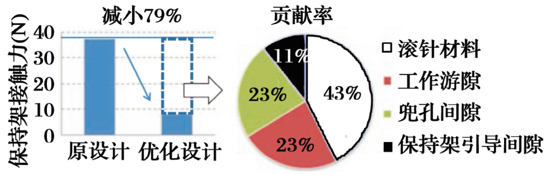 JTEKT转动轴承动力学剖析系统先容-洛阳轴承