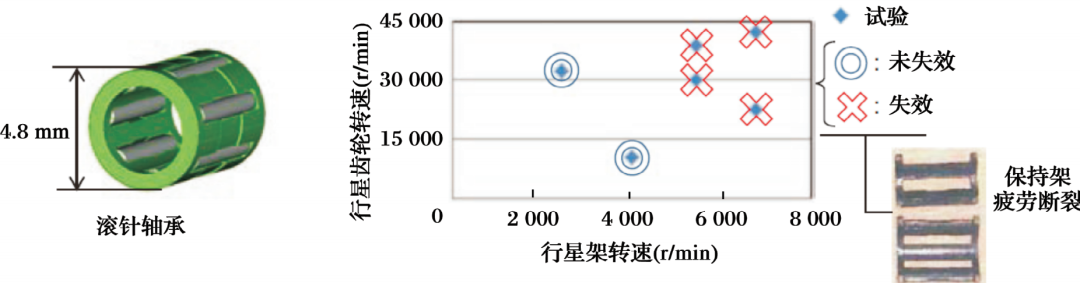JTEKT转动轴承动力学剖析系统先容-洛阳轴承