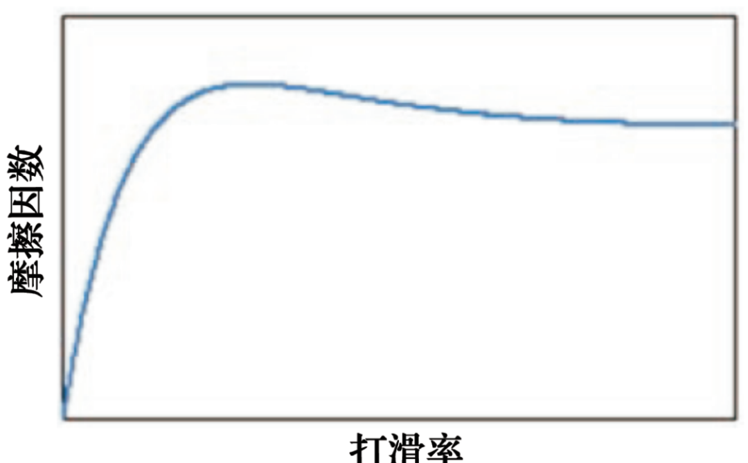 JTEKT转动轴承动力学剖析系统先容-洛阳轴承