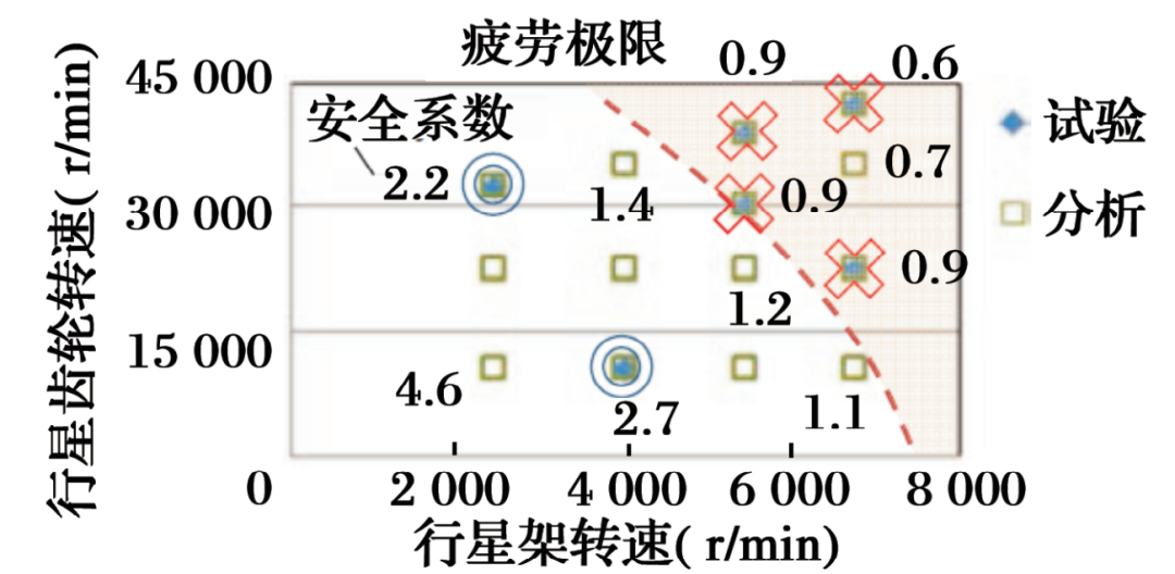JTEKT转动轴承动力学剖析系统先容-洛阳轴承
