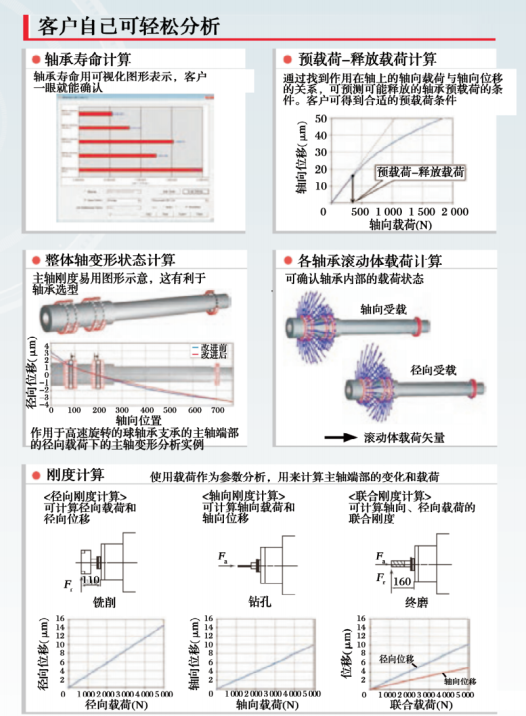JTEKT转动轴承动力学剖析系统先容-洛阳轴承