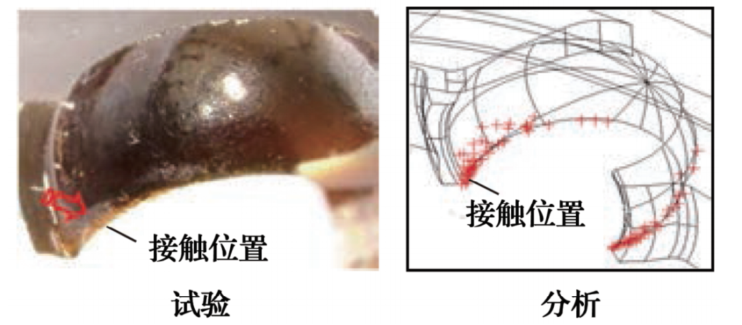JTEKT转动轴承动力学剖析系统先容-洛阳轴承