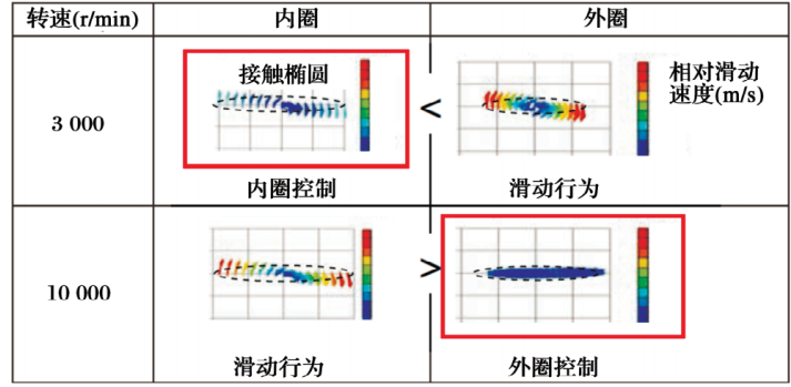 JTEKT转动轴承动力学剖析系统先容-洛阳轴承