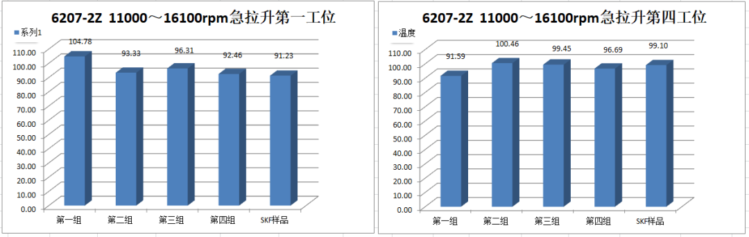高温、高速深沟球坚持架的开发及试验验证-洛阳轴承