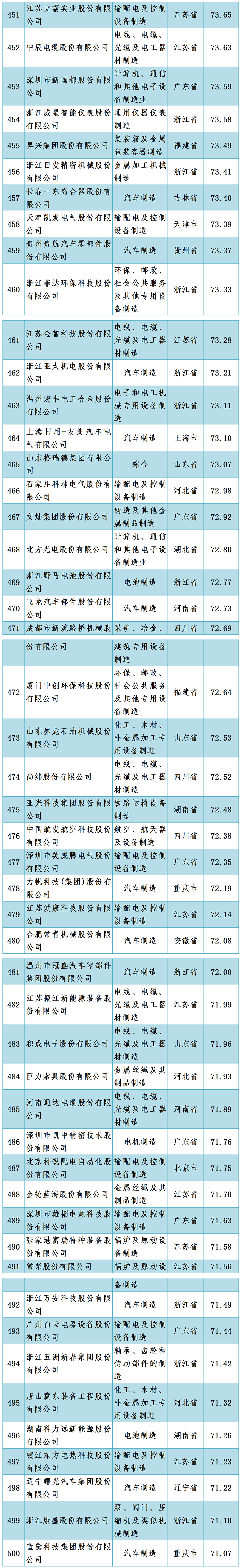中国机械500强企业名单宣布-洛阳轴承