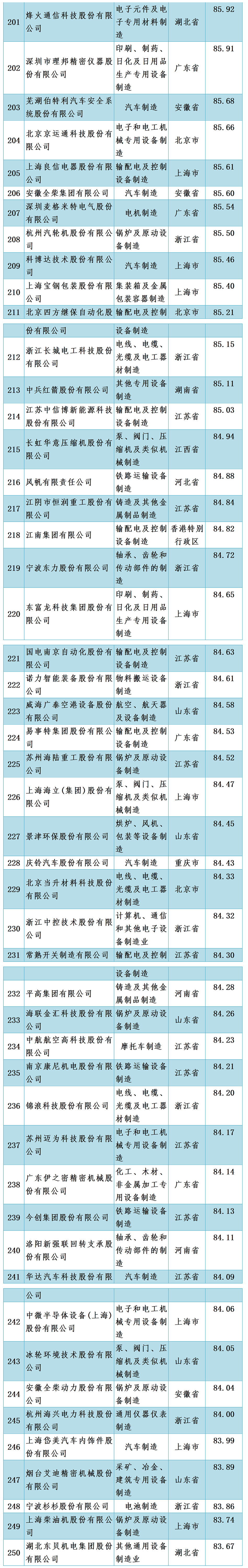 中国机械500强企业名单宣布-洛阳轴承
