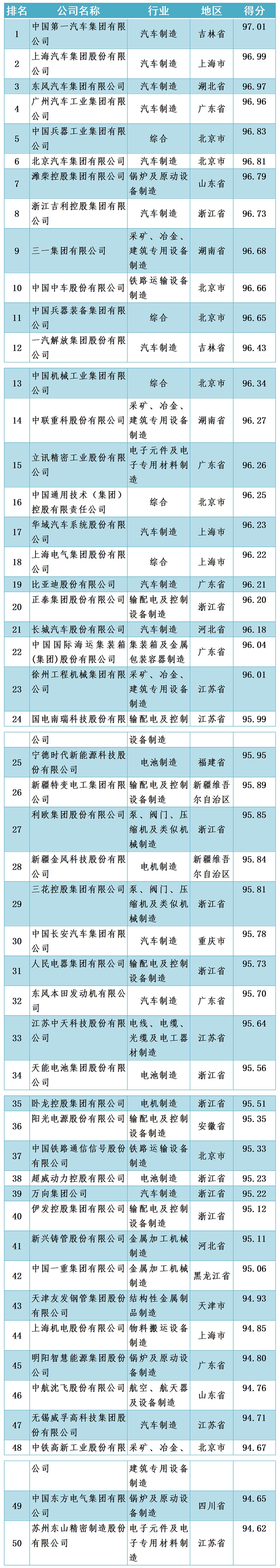 中国机械500强企业名单宣布-洛阳轴承