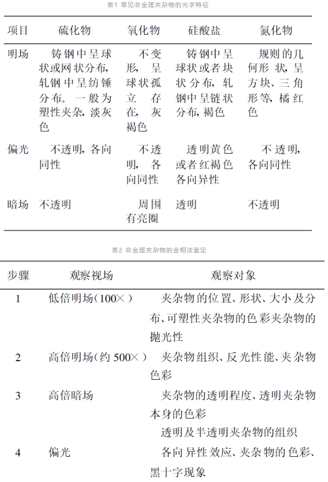 钢中非金属夹杂物的分类与判断主要有哪些？？？？？？-洛阳轴承