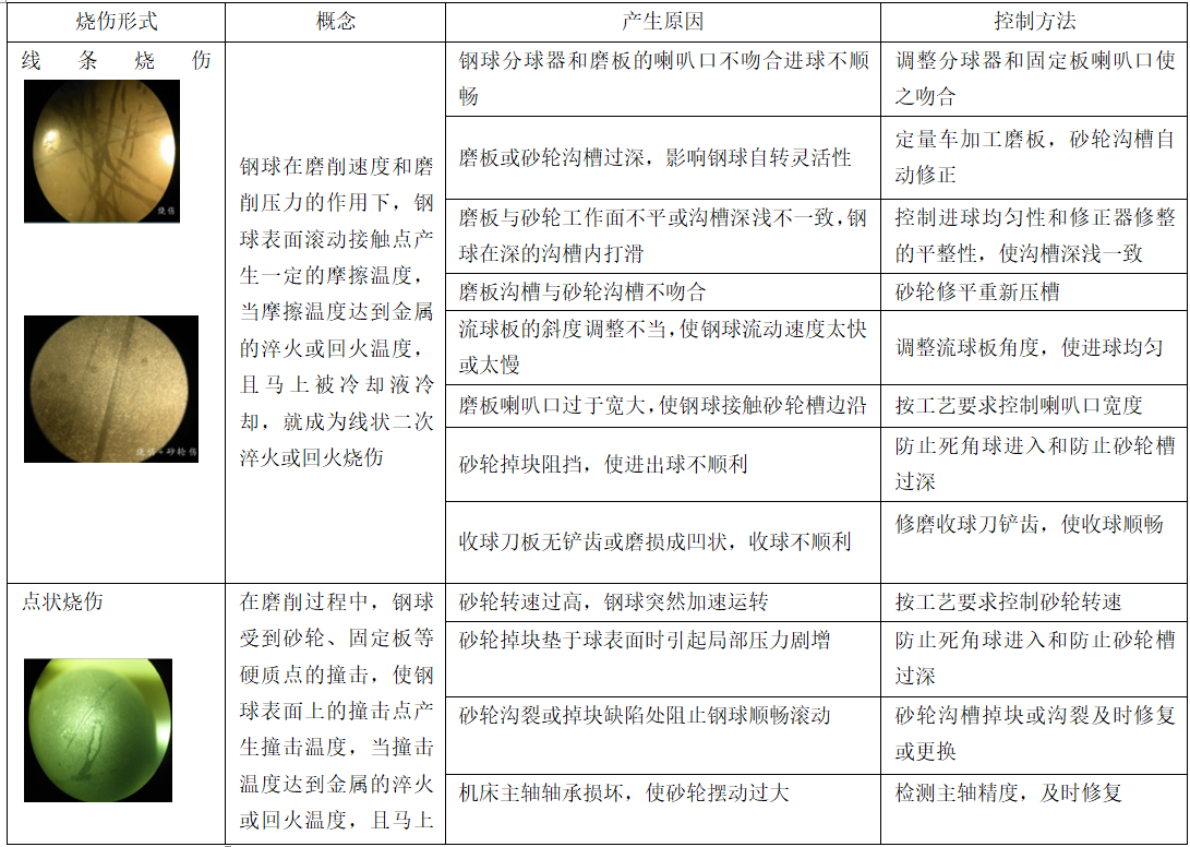 轴承钢球寿命影响因素的剖析与控制-洛阳轴承