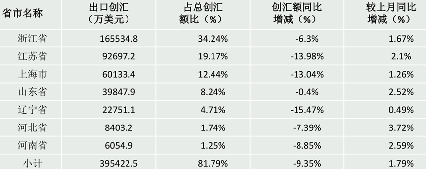 天下轴承收支口剖析-洛阳轴承