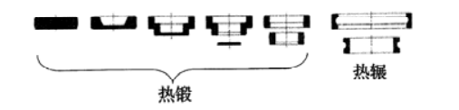 轴承制造手艺——塑性加工-洛阳轴承