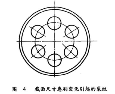 常见淬火裂纹的成因-洛阳轴承