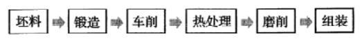 轴承制造手艺——热处置惩罚-洛阳轴承