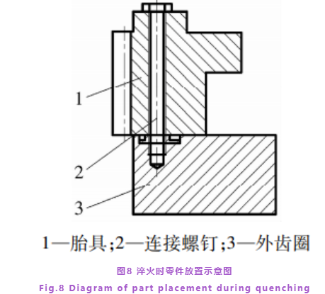 超大型剖分三排圆柱滚子转盘轴承加工工艺-洛阳轴承
