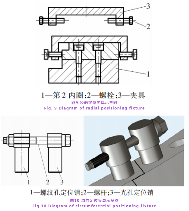 超大型剖分三排圆柱滚子转盘轴承加工工艺-洛阳轴承