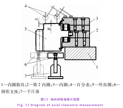 超大型剖分三排圆柱滚子转盘轴承加工工艺-洛阳轴承