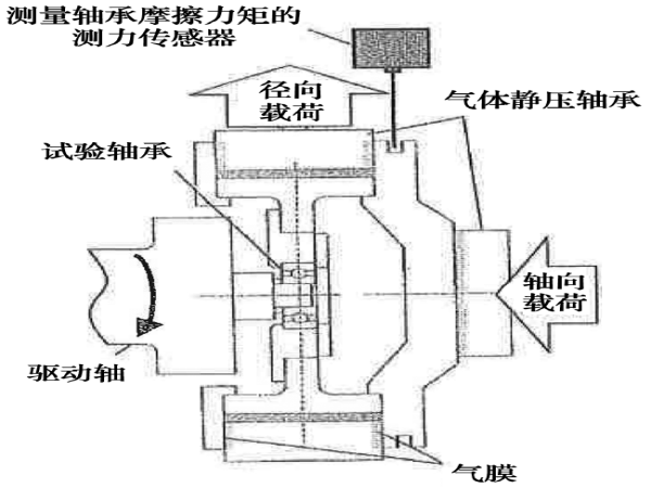 深沟球轴承坚持架形状最优化的低摩擦力矩研究-洛阳轴承