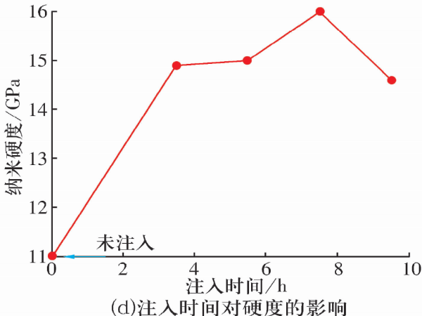 8Cr4Mo4V高温轴承钢热处置惩罚及外貌改性手艺的研究希望（二）-洛阳轴承