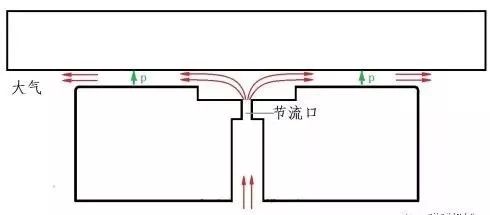 什么是空气轴承？？？？？-洛阳轴承