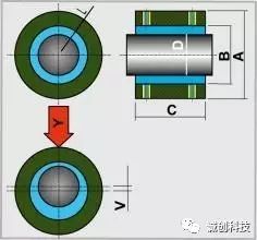 什么是空气轴承？？？？？-洛阳轴承
