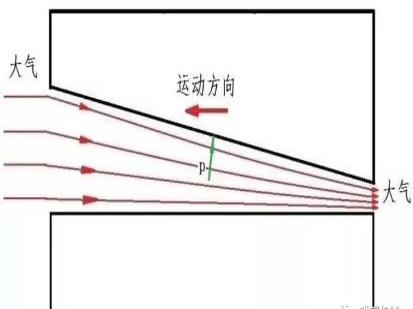 什么是空气轴承？？？？？-洛阳轴承