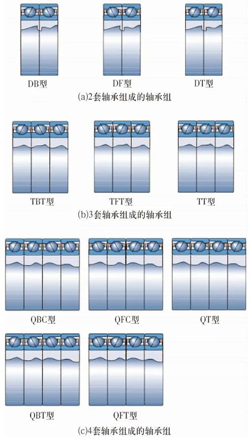 论我国重大手艺装备轴承的自主清静可控（3）——数控机床轴承-洛阳轴承