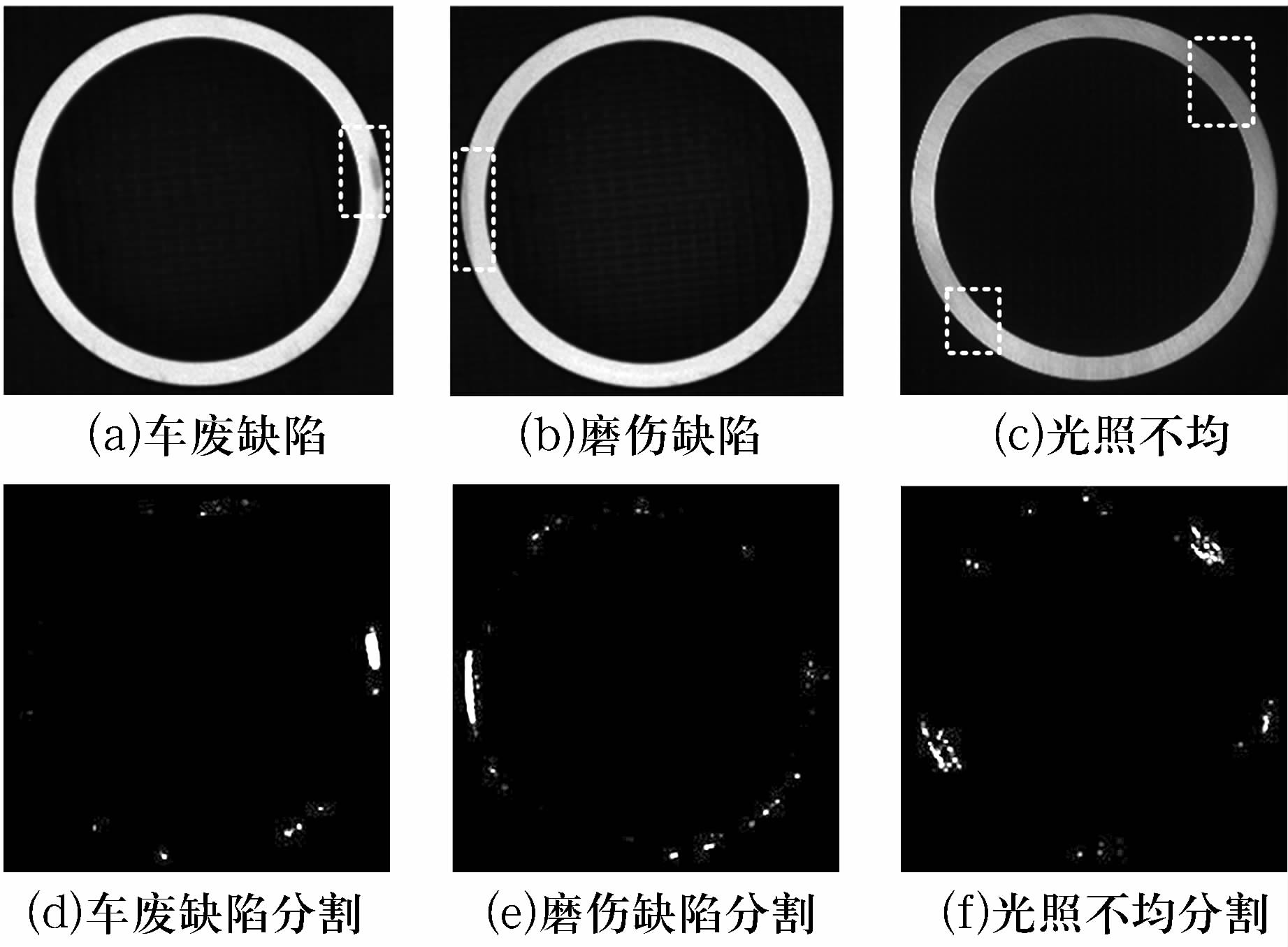 轴承套圈端面缺陷在线视觉检测的研究与实现-洛阳轴承