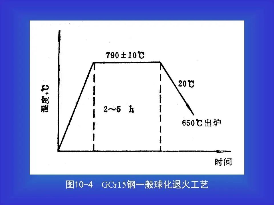 轴承钢及热处置惩罚相关知识（PPT）-洛阳轴承