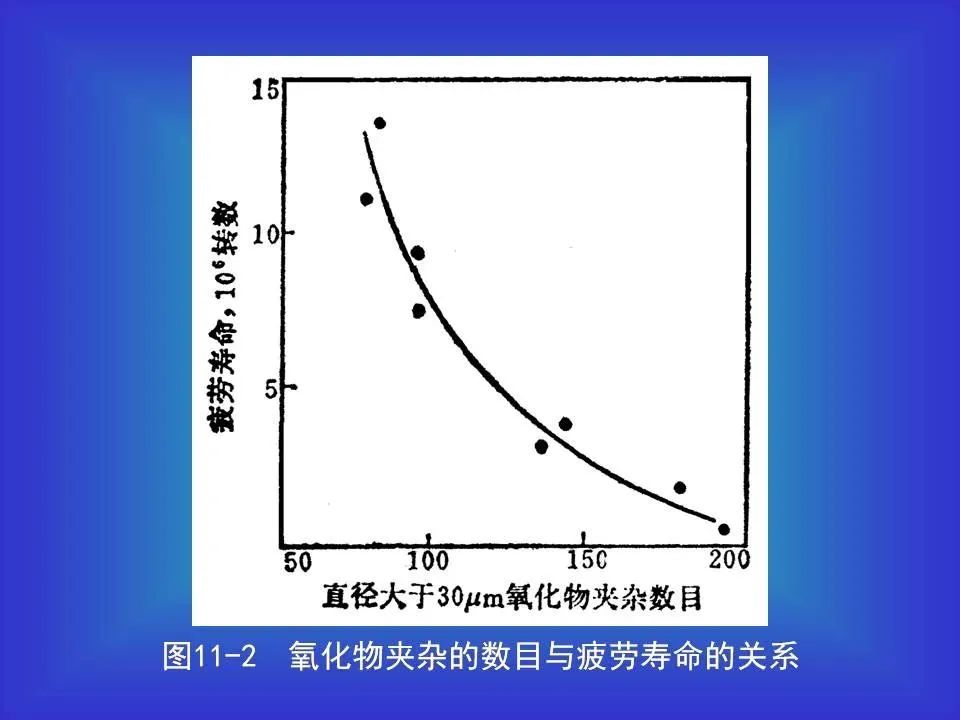 轴承钢及热处置惩罚相关知识（PPT）-洛阳轴承