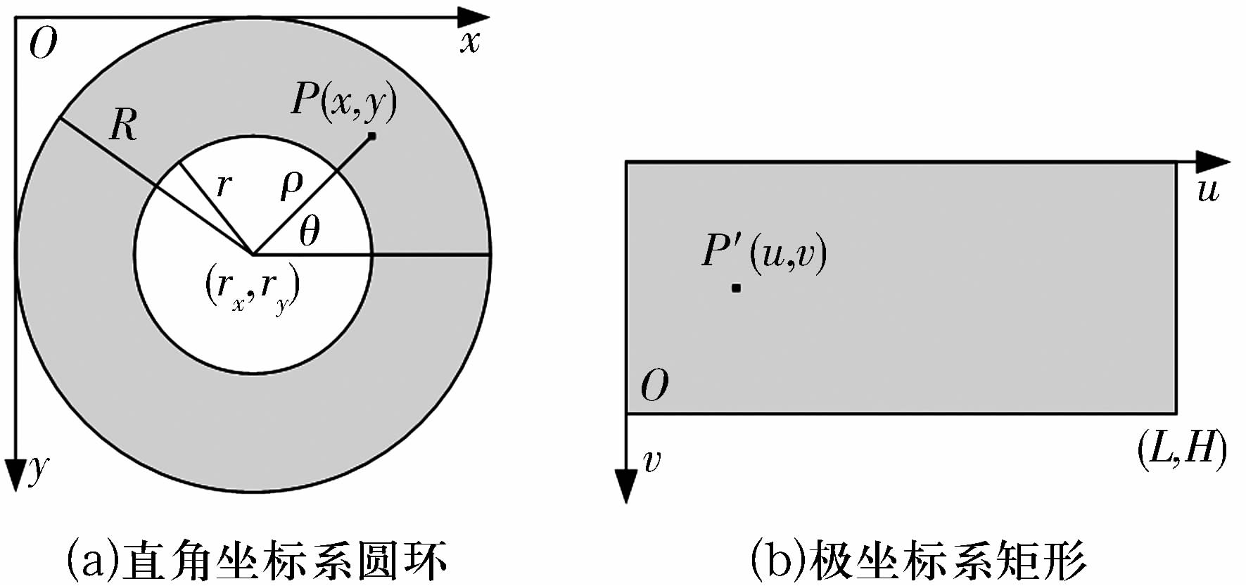 轴承套圈端面缺陷在线视觉检测的研究与实现-洛阳轴承