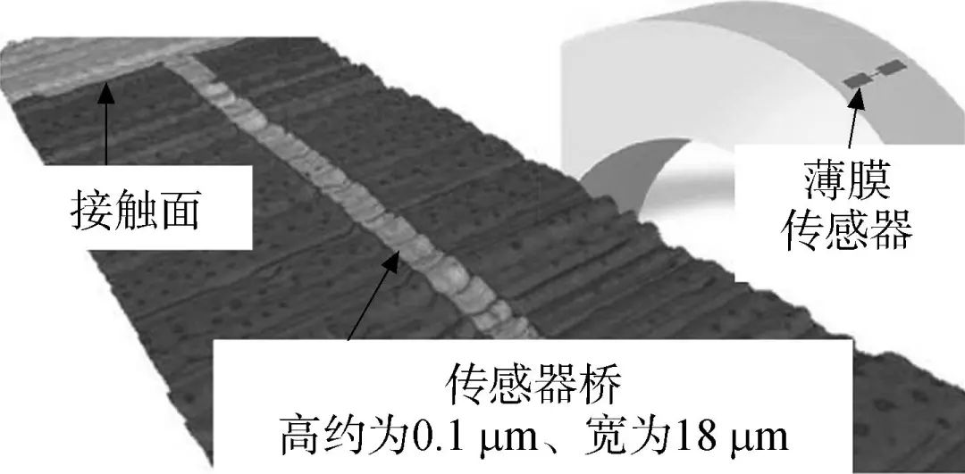 航空发念头主轴轴承状态监测研究现状与生长趋势-洛阳轴承