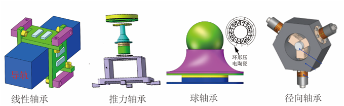 气体轴承的事情原理、特点及典范应用-洛阳轴承