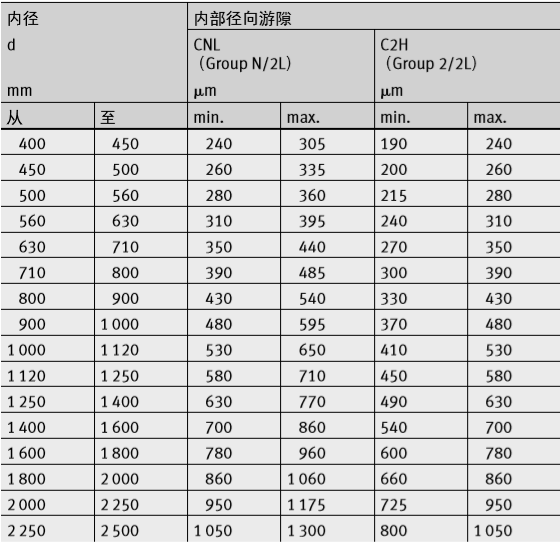 海优势电主轴用轴承手艺-洛阳轴承