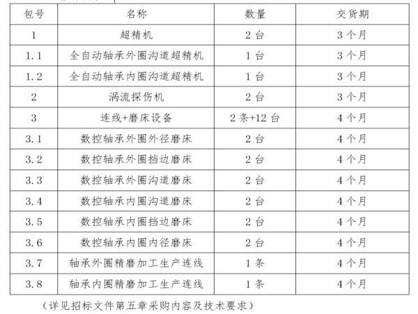 招标通告-洛阳轴承